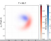 Graphic showing red and blue virus evolution with DIPS.