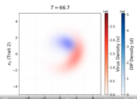 Graphic showing red and blue virus evolution with DIPS.
